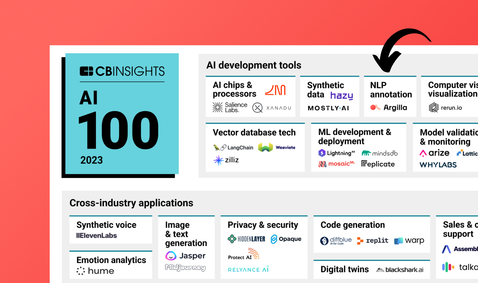 Argilla Recognized in CB Insights' 2023 Top 100 AI Companies