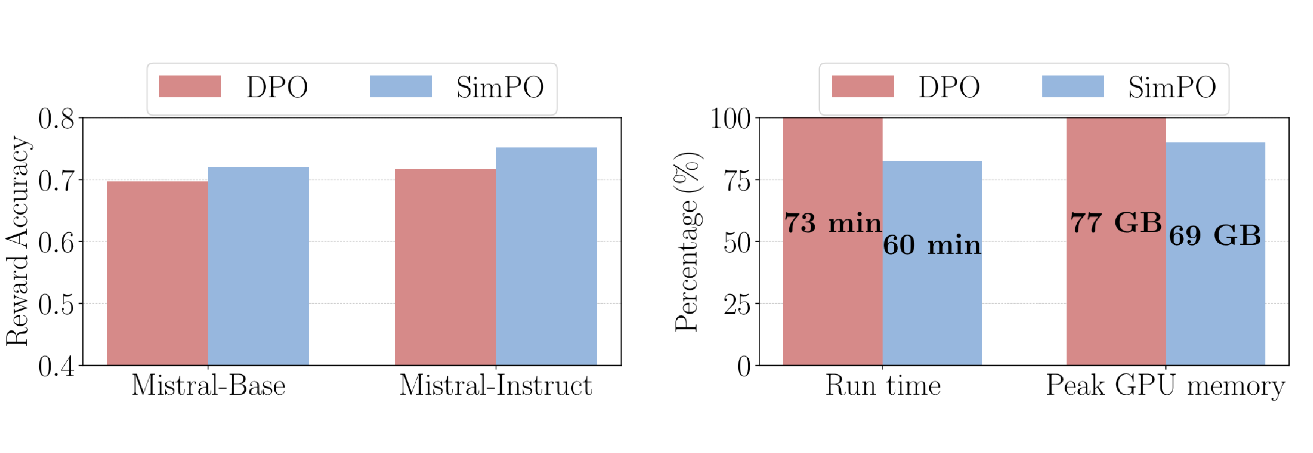 Computation metrics