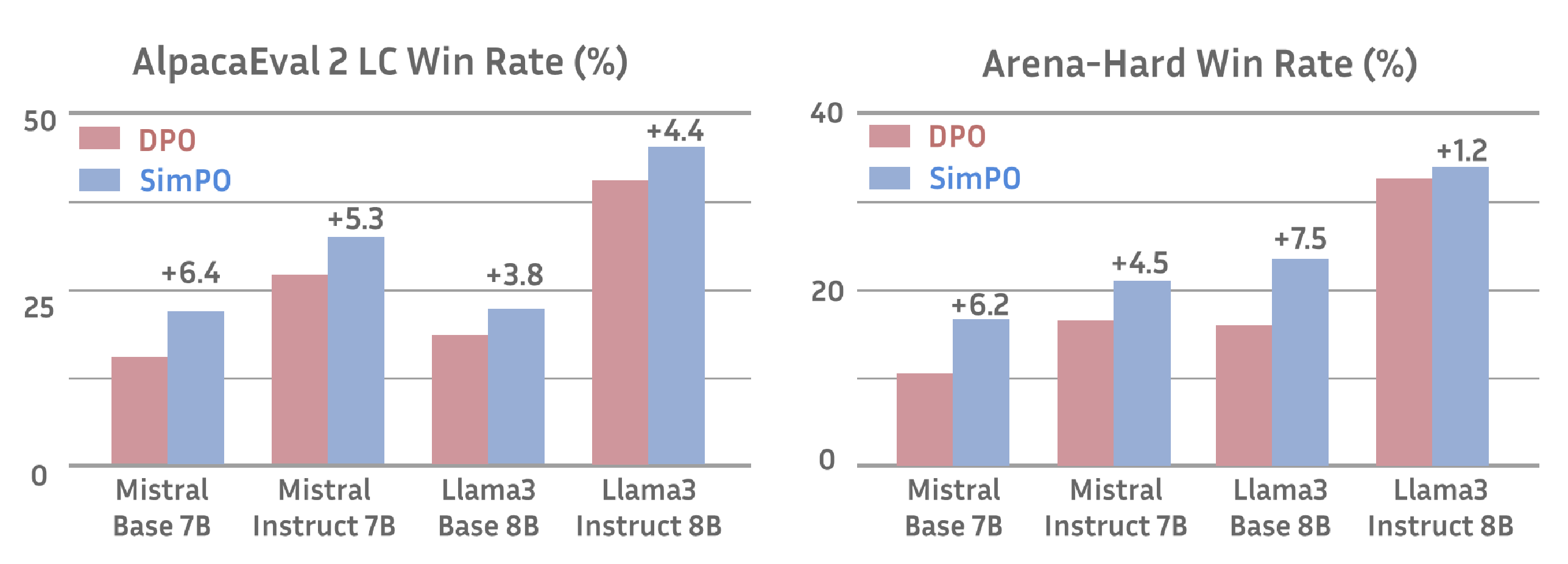 Benchmarks