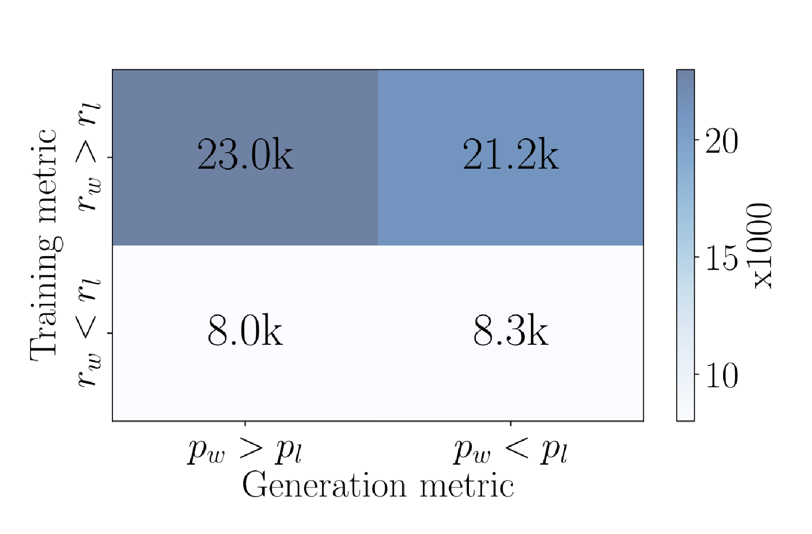 Generation metric