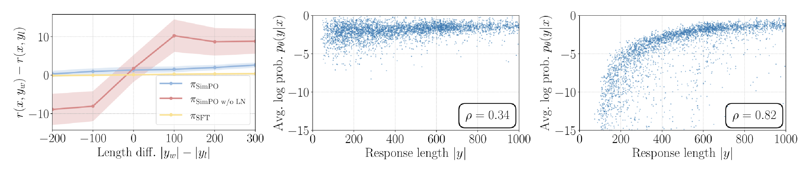 Length normalization